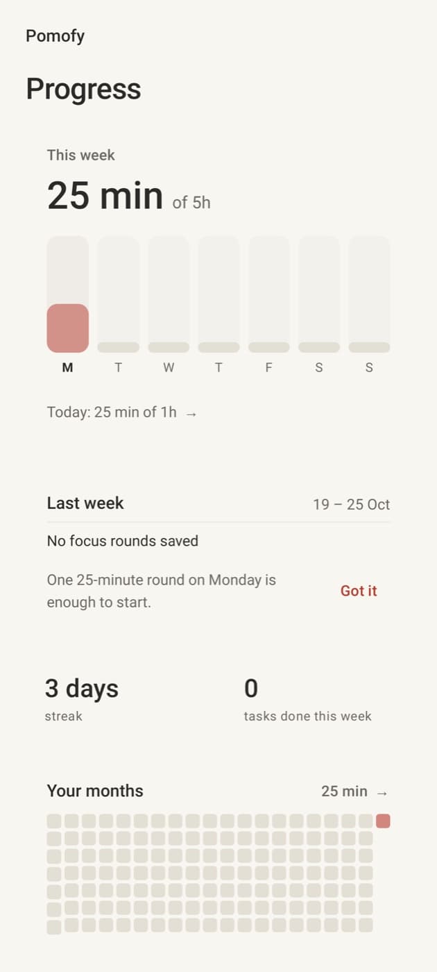 Progress with this week’s focus time and streak